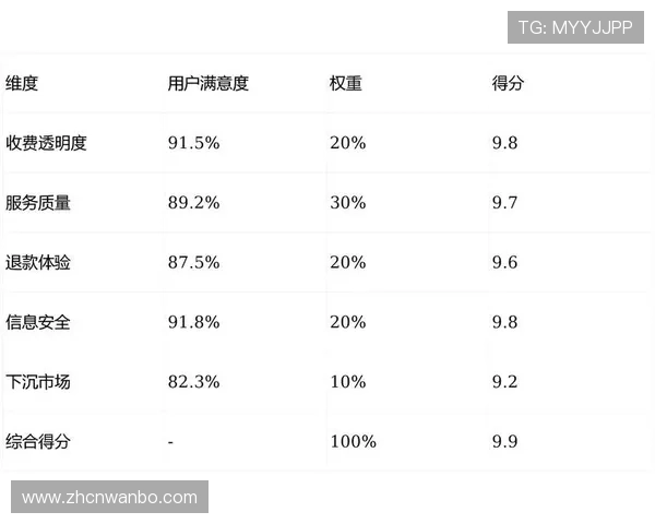 ManBetXapp官方网站的用户评价与口碑分析,真实用户体验分享与建议 ManBetXapp官方网站的用户评价与口碑分析,真实用户体验分享与建议