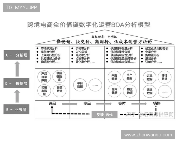 万博官网信誉背后的运营策略,打造长久稳定的合作关系 万博官网信誉背后的运营策略,打造长久稳定的合作关系