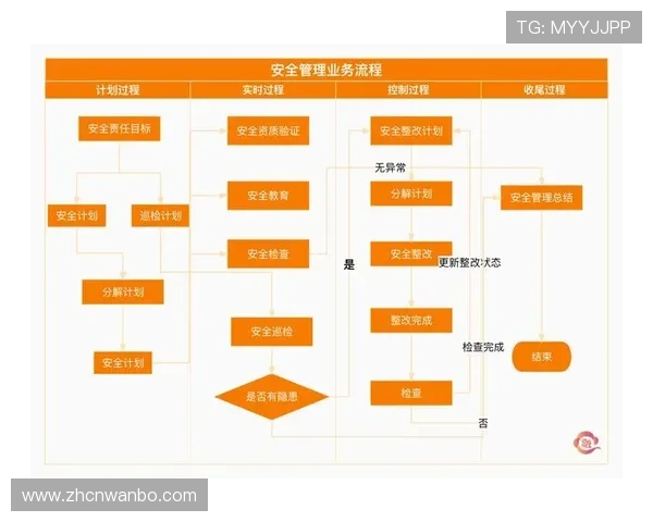 万博网站登陆入口官网安全登录流程及常见问题解决方案 万博网站登陆入口官网安全登录流程及常见问题解决方案